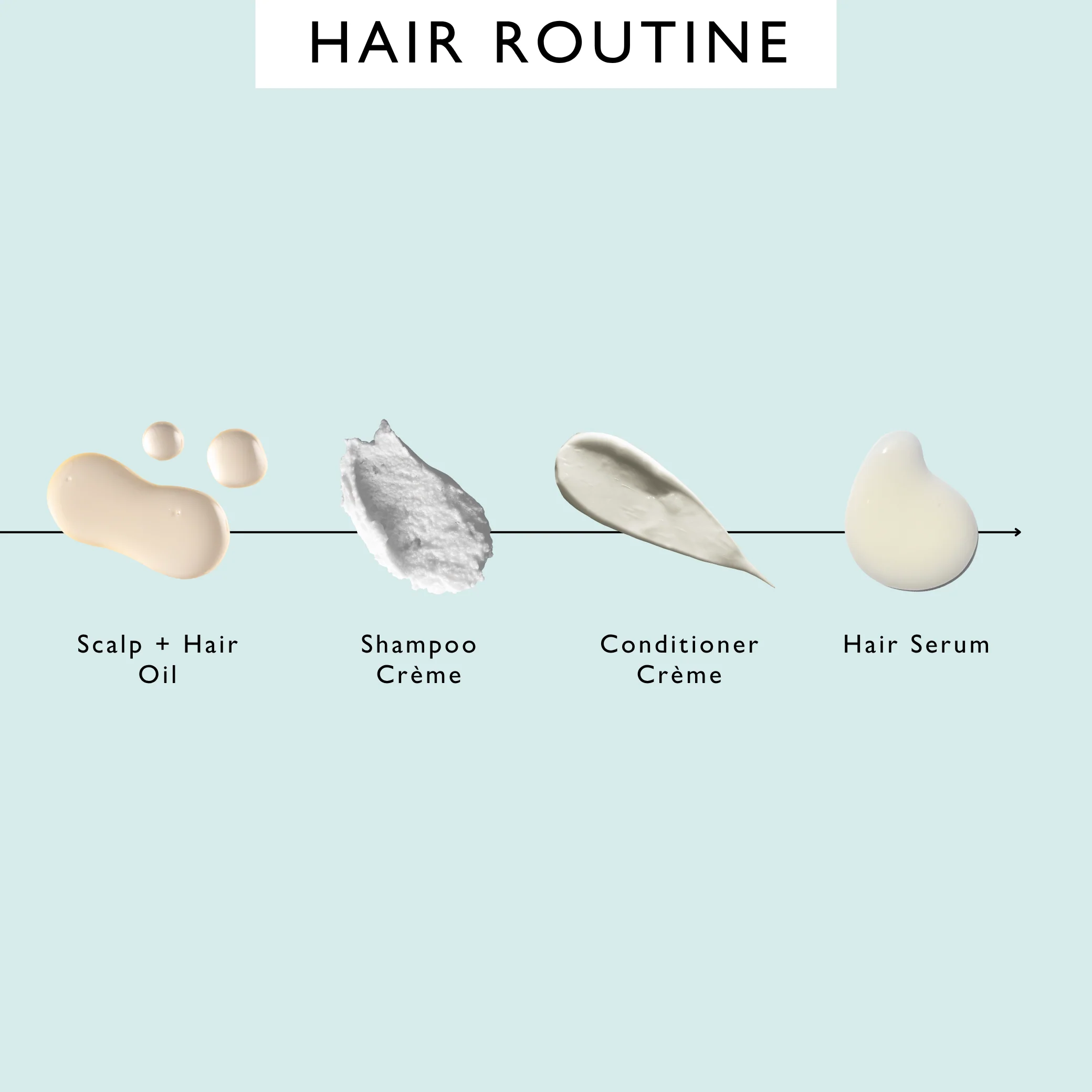 Hair Oil and Serum Duo - Image 3