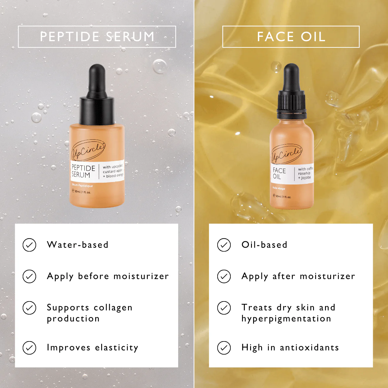 Peptide Serum with Custard Apple + Blood Orange - Travel Size - Image 11
